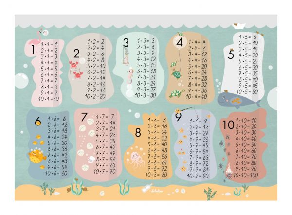 Einmaleins Lernen: Poster-Tabelle / Lern-Tafel: Das kleine 1x1, Bildgröße A3 - dabelino