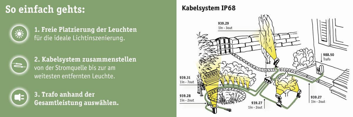 Paulmann Plug & Shine Ergänzungsset Erdspieß Plantini, IP65, 3x2,5W, Anthrazit, Warmweiß (3000 K) Produktabbildung 5
