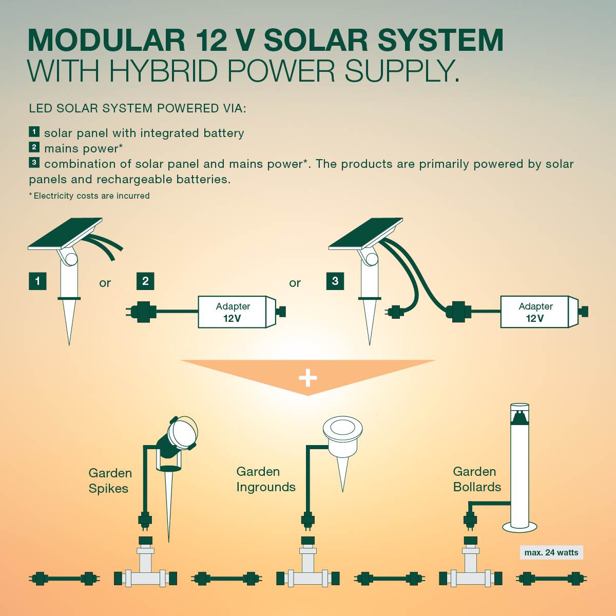 LEDVANCE Solarpanel Endura Hybrid, wetterfestes 12 V Solarmodul, Outdoor Leuchten Zubehör, schwarz Produktabbildung 4