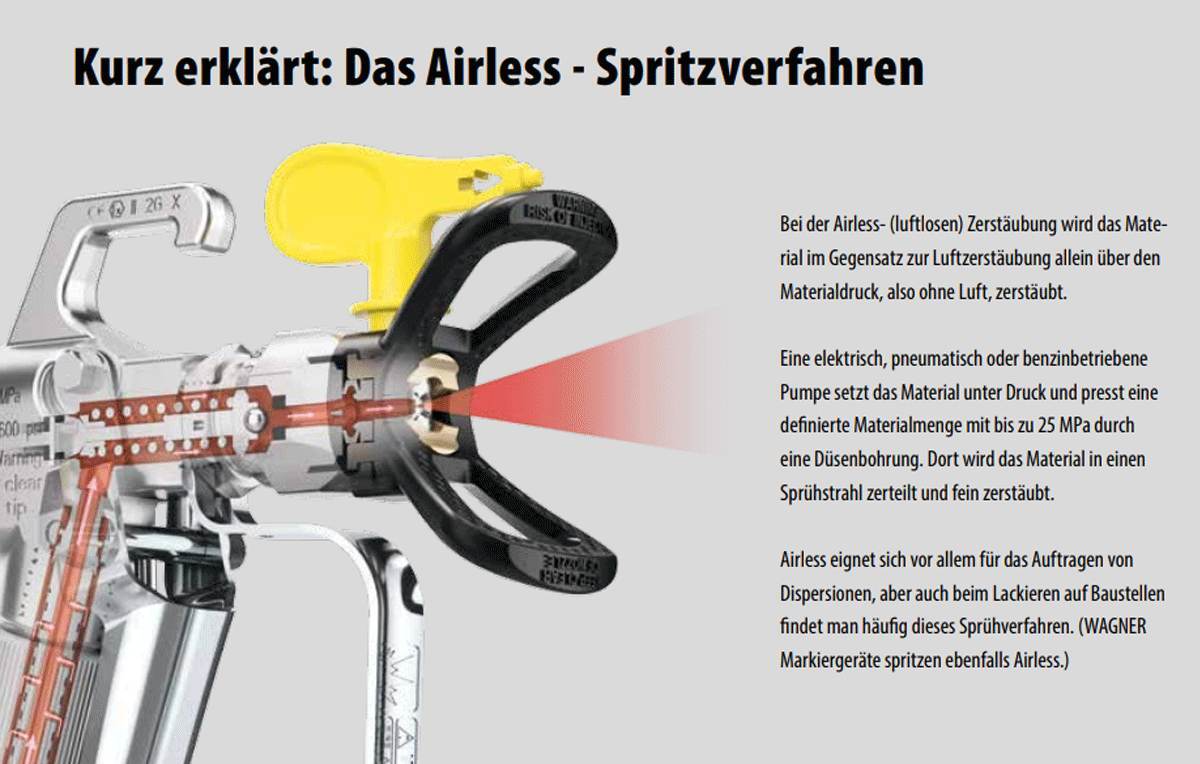 WAGNER AIRLESS HEA CONTROL PRO 350 M PROFI FARBSPRÜHSYSTEM MIT HYBRID-PISTOLE Produktabbildung 9