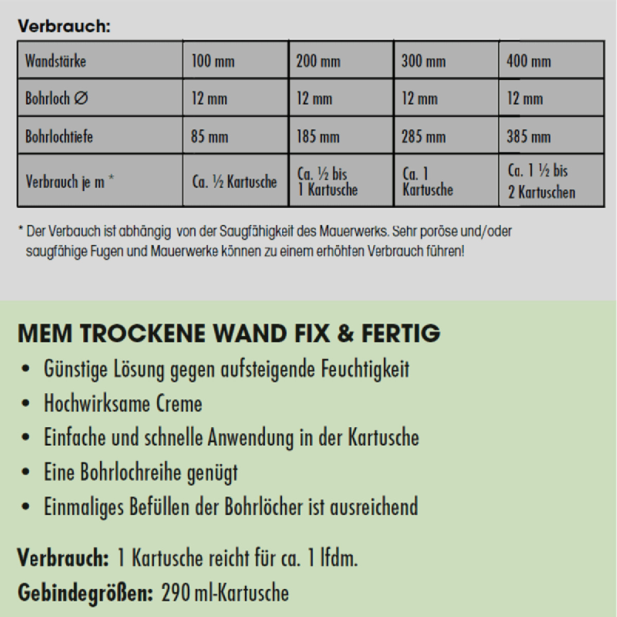 MEM trockene Wand Fix & Fertig, Horizontalsperre, feuchte Wände abdichten, 290 ml Kartusche Produktabbildung 7